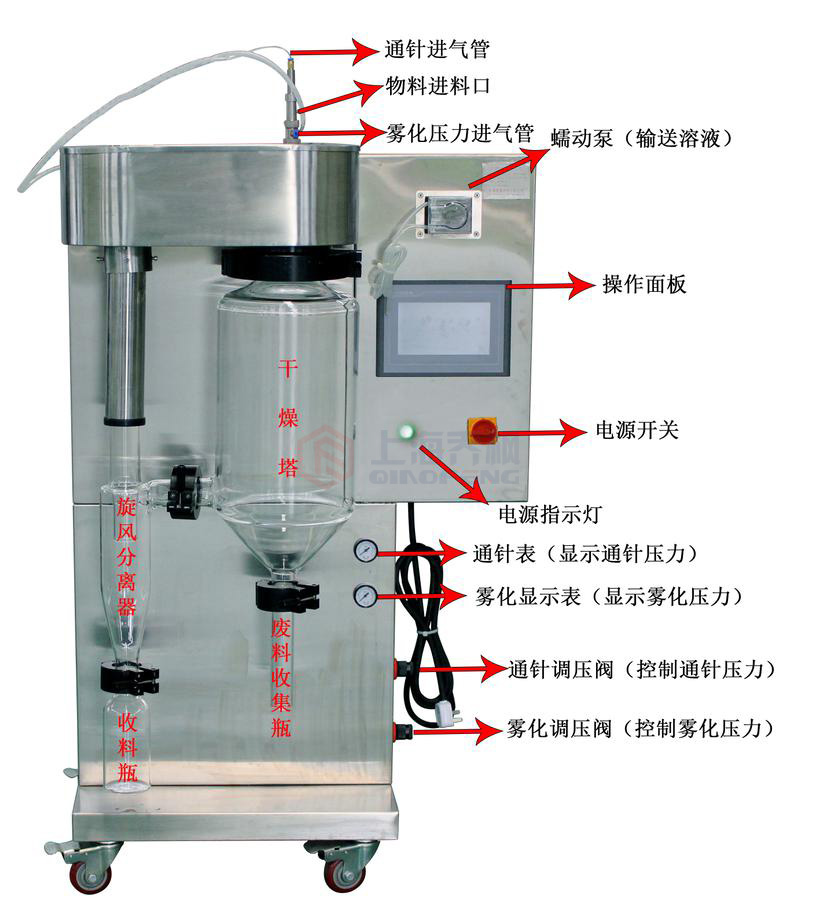 小型噴霧干燥機(jī)使用說明書