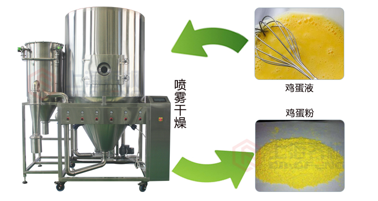 雞蛋粉噴霧干燥機(jī)